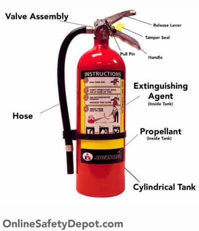 What to Expect: Fire Extinguisher Inspections - Fire Systems, Inc.