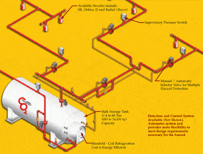 Low Pressure CO2 Fire Suppression Systems - Fire Systems, Inc.