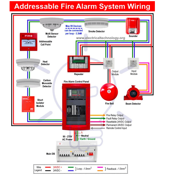 Code Alarm Wiring Diagram