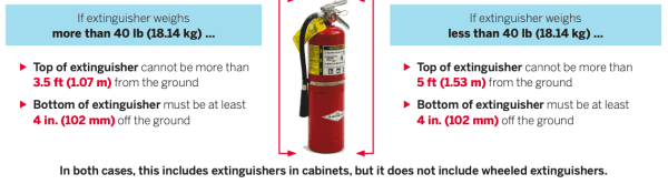 fire extinguisher travel distance