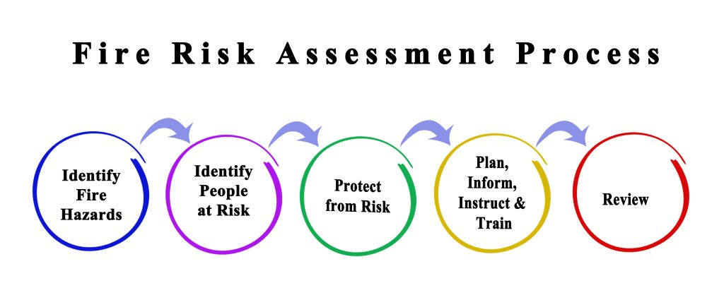 fire risk assessment